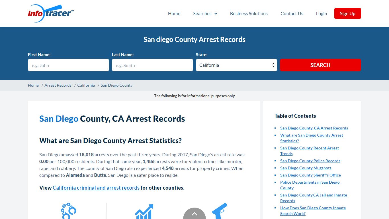 San Diego County, CA Arrests, Mugshots & Jail Records ...
